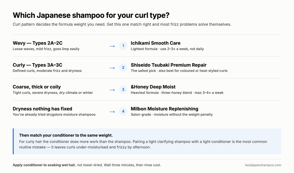 Which Japanese shampoo for your curl type: Ichikami for wavy 2A-2C, Shiseido Tsubaki for curly 3A-3C, &Honey for coarse or coily hair